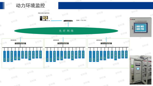 安科瑞能源互聯網賦能智慧工廠建設與網站建設