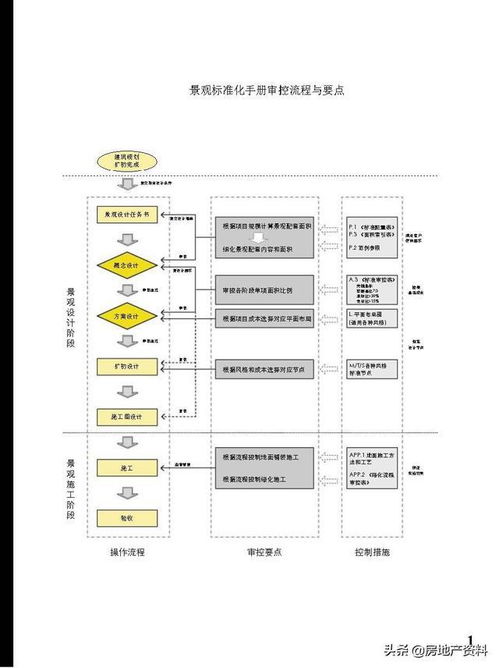 萬科地產景觀標準化產品手冊網站設計與開發