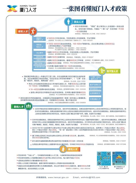 廈門市網站優化與建設指南 免費咨詢與勞動局政策解讀（2024年12月）