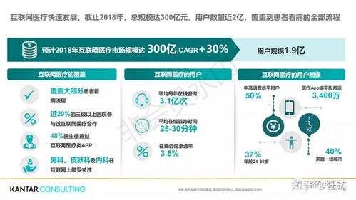 2019互聯網醫療健康白皮書 技術趨勢與產業變革